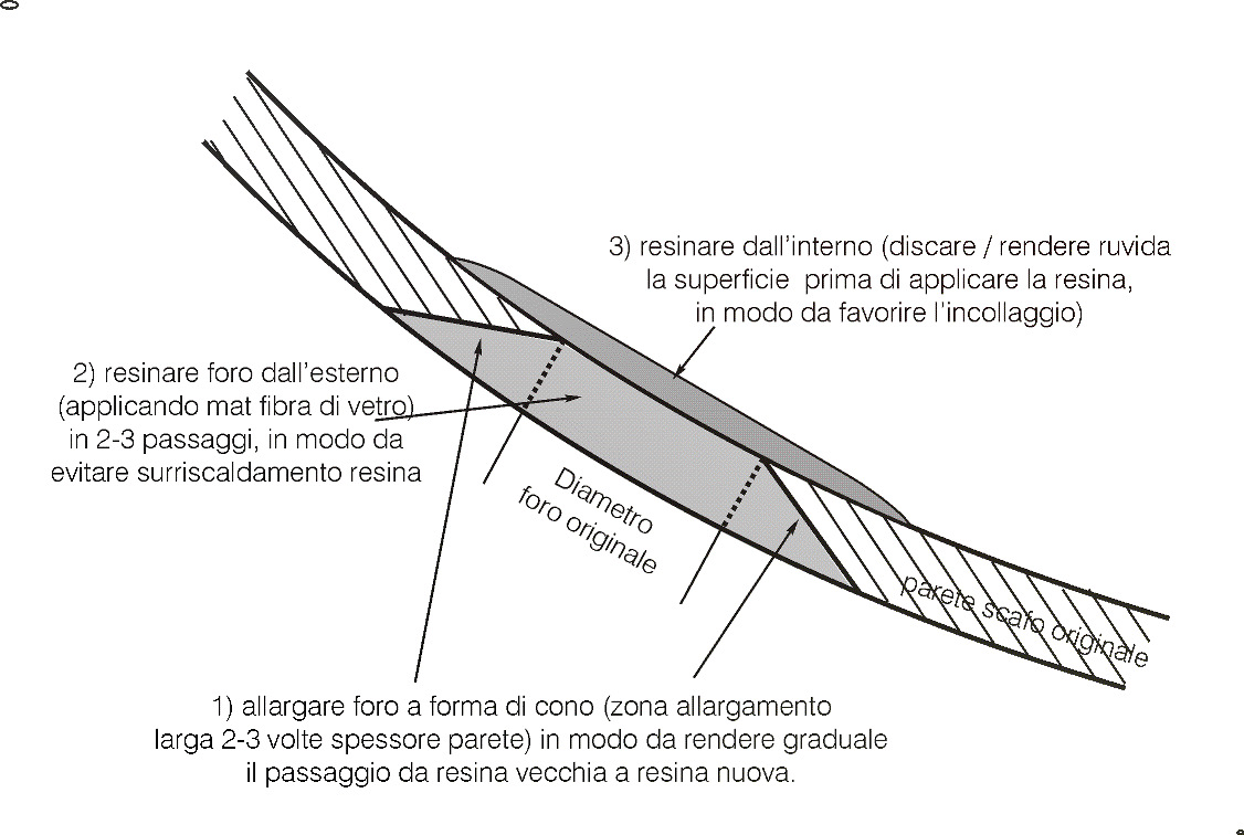 [Immagine: 201357162826_Toppa scafo.gif]